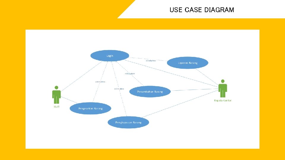 USE CASE DIAGRAM 