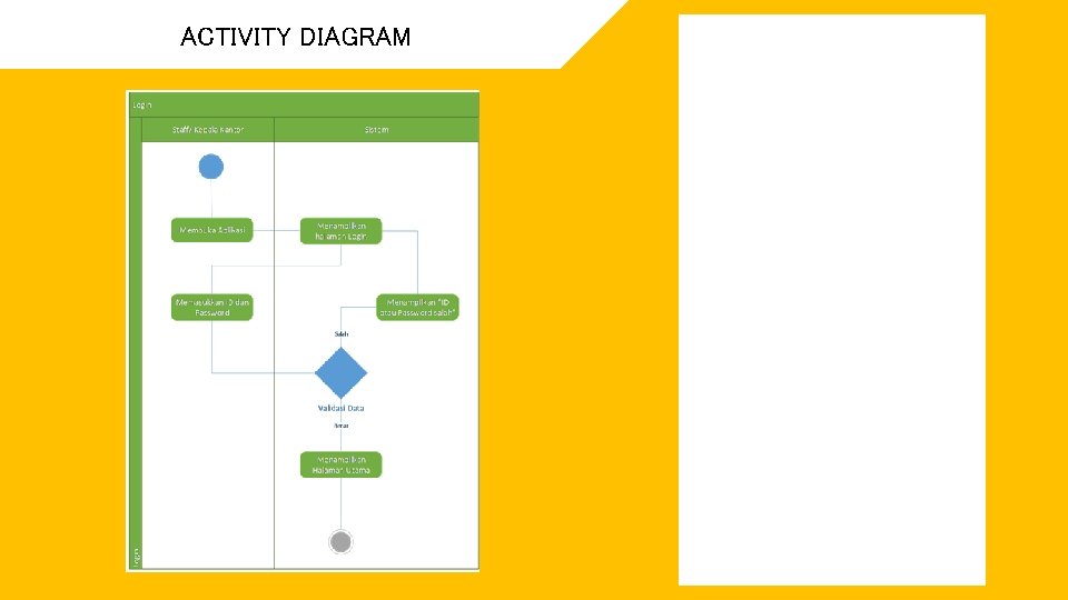 ACTIVITY DIAGRAM 