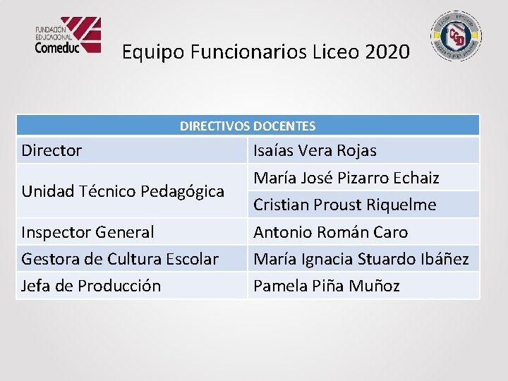 Equipo Funcionarios Liceo 2020 DIRECTIVOS DOCENTES Director Unidad Técnico Pedagógica Inspector General Gestora de