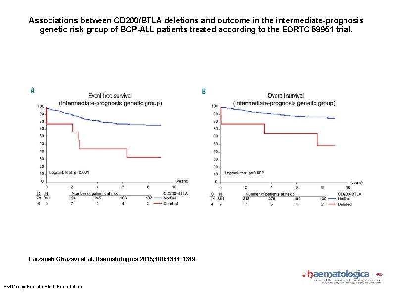 Associations between CD 200/BTLA deletions and outcome in the intermediate-prognosis genetic risk group of