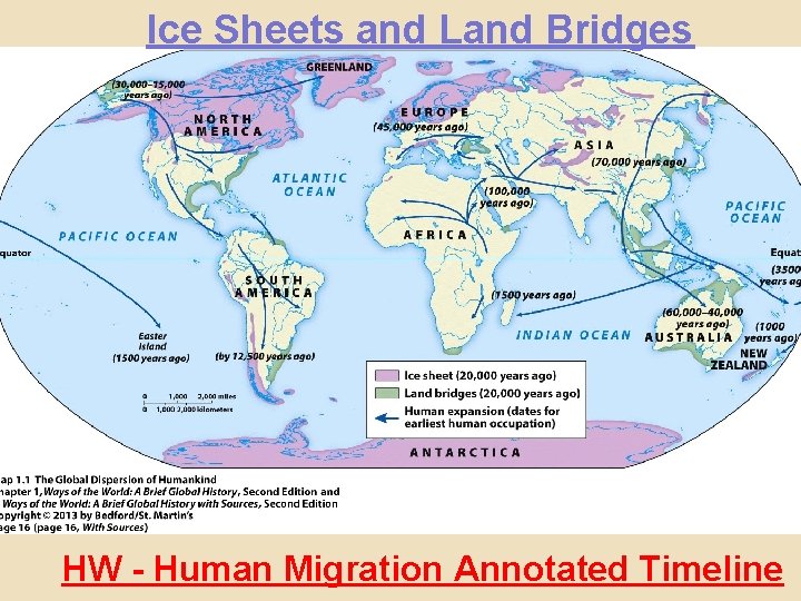 Ice Sheets and Land Bridges HW - Human Migration Annotated Timeline 