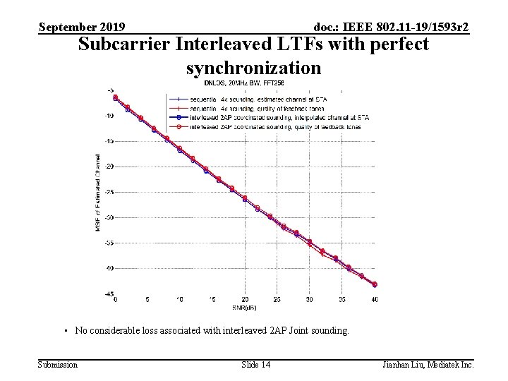 September 2019 doc. : IEEE 802. 11 -19/1593 r 2 Subcarrier Interleaved LTFs with