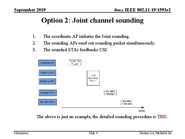 September 2019 doc. : IEEE 802. 11 -19/1593 r 2 Option 2: Joint channel