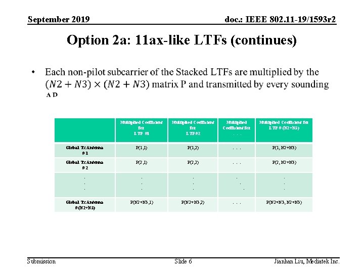 September 2019 doc. : IEEE 802. 11 -19/1593 r 2 Option 2 a: 11