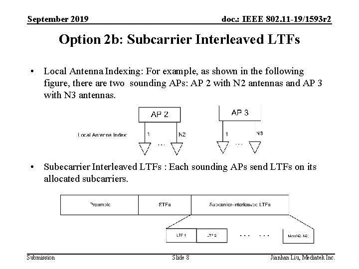September 2019 doc. : IEEE 802. 11 -19/1593 r 2 Option 2 b: Subcarrier