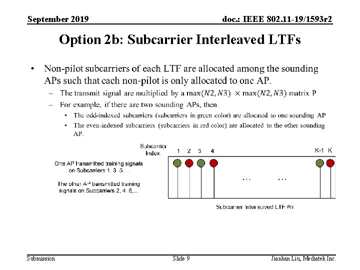 September 2019 doc. : IEEE 802. 11 -19/1593 r 2 Option 2 b: Subcarrier