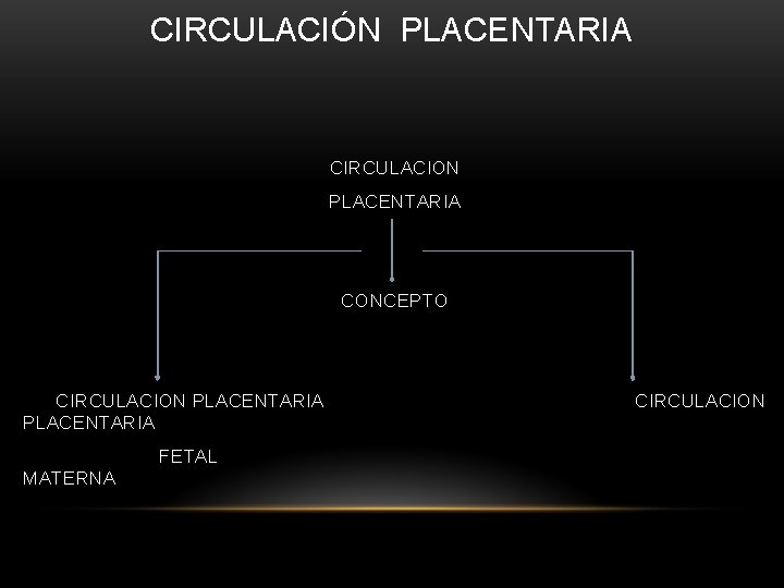 CIRCULACIÓN PLACENTARIA CIRCULACION PLACENTARIA CONCEPTO CIRCULACION PLACENTARIA FETAL MATERNA CIRCULACION 
