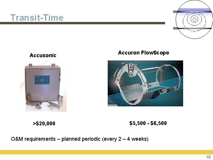 Transit-Time Accusonic >$20, 000 Accuron Flow. Scope $5, 500 - $6, 500 O&M requirements