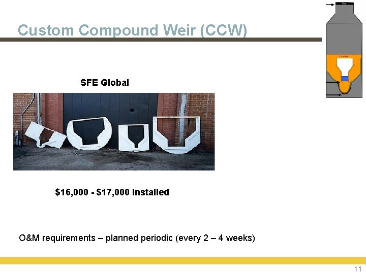 Custom Compound Weir (CCW) SFE Global $16, 000 - $17, 000 Installed O&M requirements