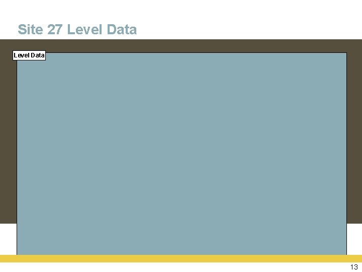 Site 27 Level Data 13 