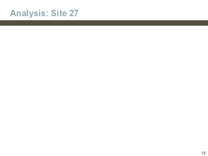 Analysis: Site 27 15 