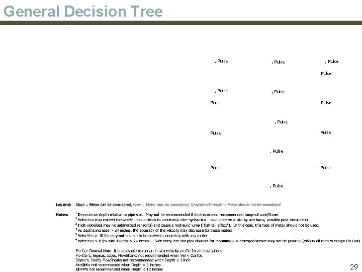 General Decision Tree , Pulse , Pulse Pulse , Pulse 29 