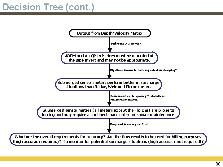 Decision Tree (cont. ) Output from Depth/Velocity Matrix Sediment > 2 inches? ADFM and