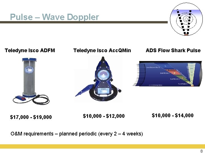 Pulse – Wave Doppler Teledyne Isco ADFM $17, 000 - $19, 000 Teledyne Isco
