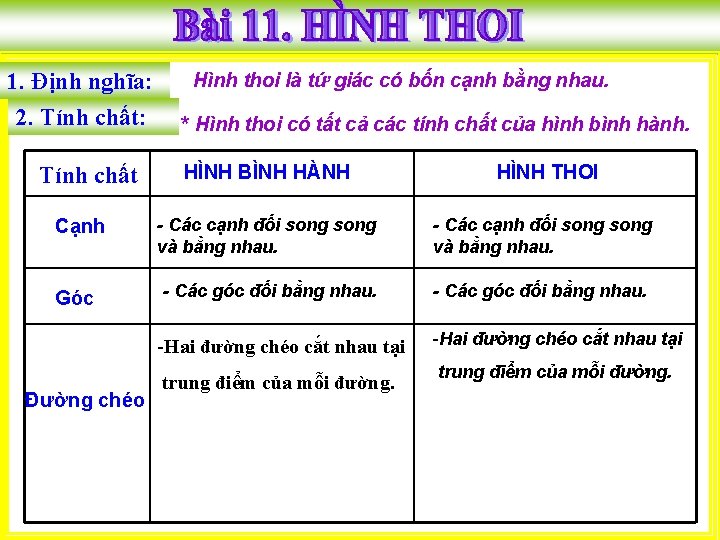1. Định nghĩa: 2. Tính chất: Tính chất Cạnh Góc Hình thoi là tứ