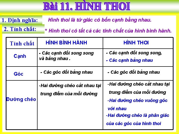 1. Định nghĩa: 2. Tính chất: Tính chất Cạnh Góc Đường chéo Hình thoi