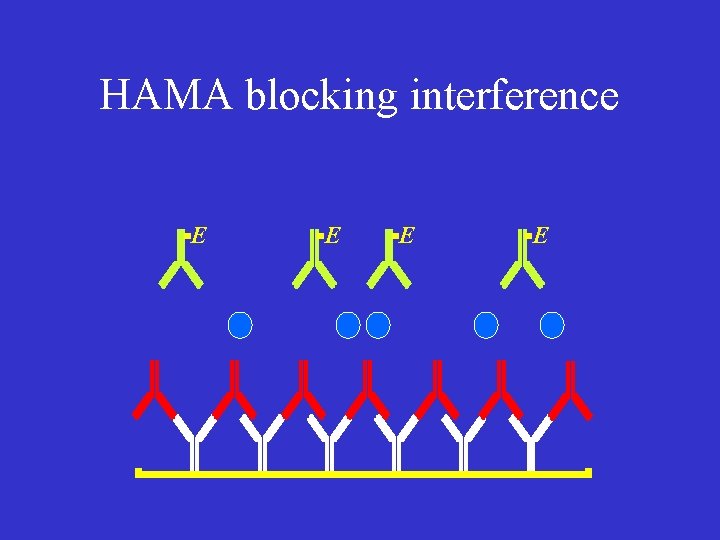 HAMA blocking interference E E 