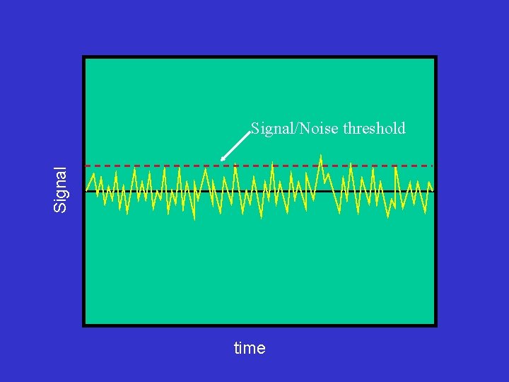 Signal/Noise threshold time 