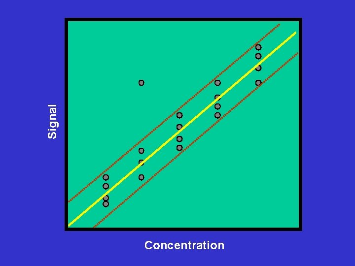 Signal Concentration 