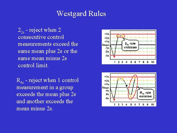 Westgard Rules 22 s - reject when 2 consecutive control measurements exceed the same