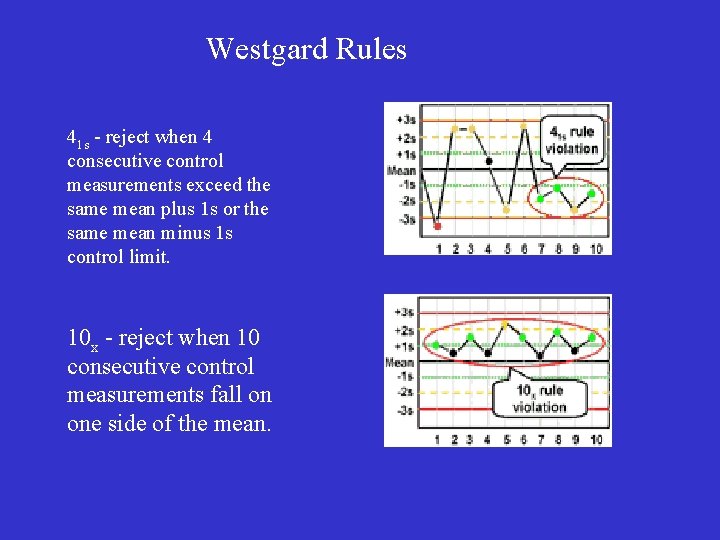 Westgard Rules 41 s - reject when 4 consecutive control measurements exceed the same