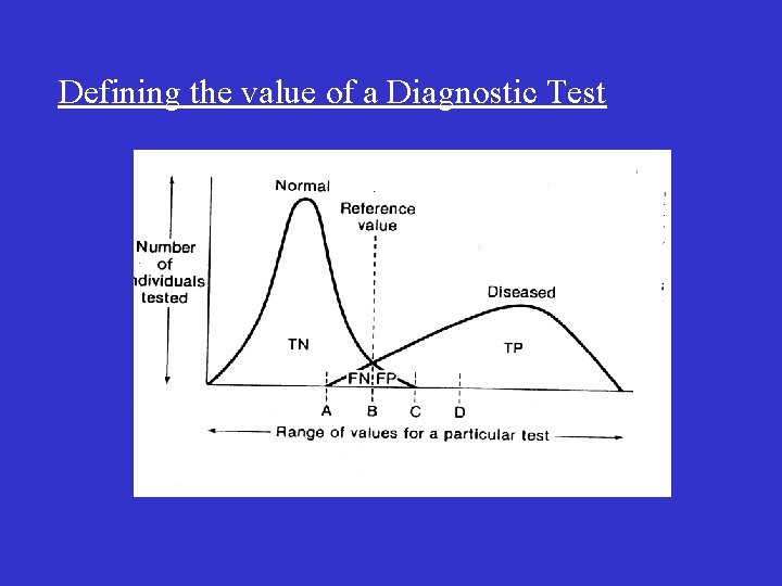 Defining the value of a Diagnostic Test 