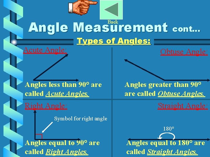 Angle Measurement cont… Back Acute Angle: Types of Angles: Angles less than 90° are