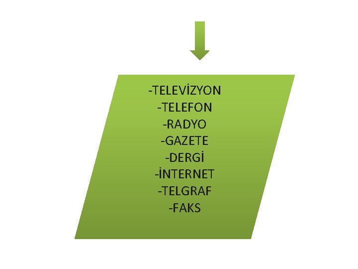 -TELEVİZYON -TELEFON -RADYO -GAZETE -DERGİ -İNTERNET -TELGRAF -FAKS 