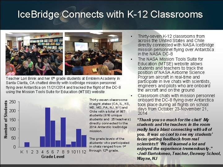 Ice. Bridge Connects with K-12 Classrooms • • Number of Students Teacher Lori Brink