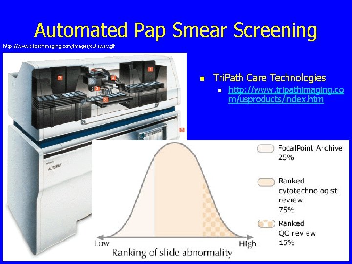 Automated Pap Smear Screening http: //www. tripathimaging. com/images/cutaway. gif n Tri. Path Care Technologies