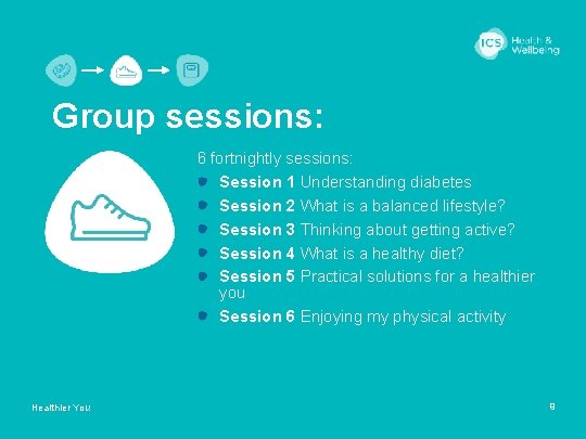 Group sessions: 6 fortnightly sessions: Session 1 Understanding diabetes Session 2 What is a