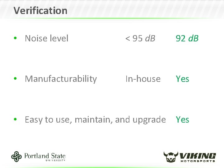 Verification • Noise level < 95 d. B 92 d. B • Manufacturability In-house