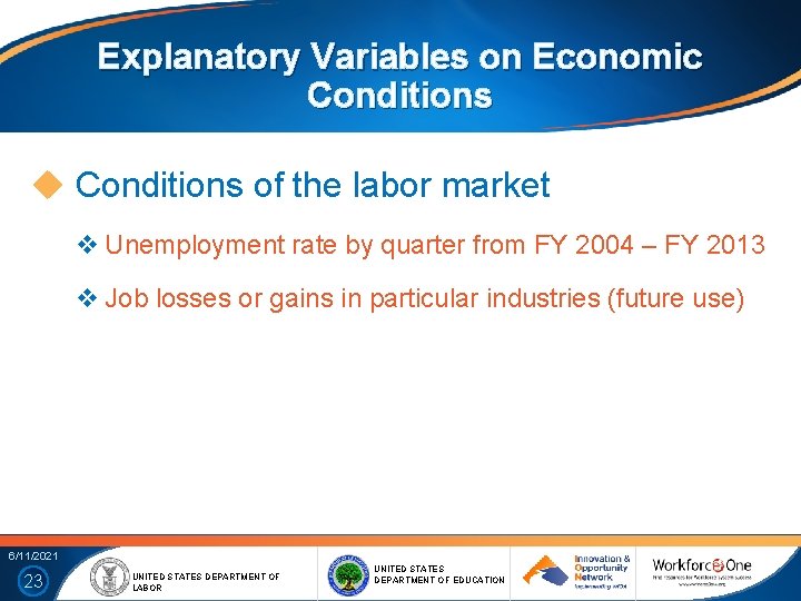 Explanatory Variables on Economic Conditions of the labor market v Unemployment rate by quarter