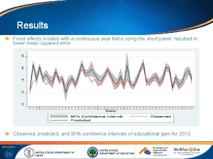 Results Fixed effects models with a continuous year trend using the short panel resulted