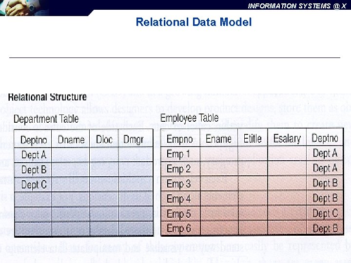 INFORMATION SYSTEMS @ X Relational Data Model INFO 425: Systems Design 