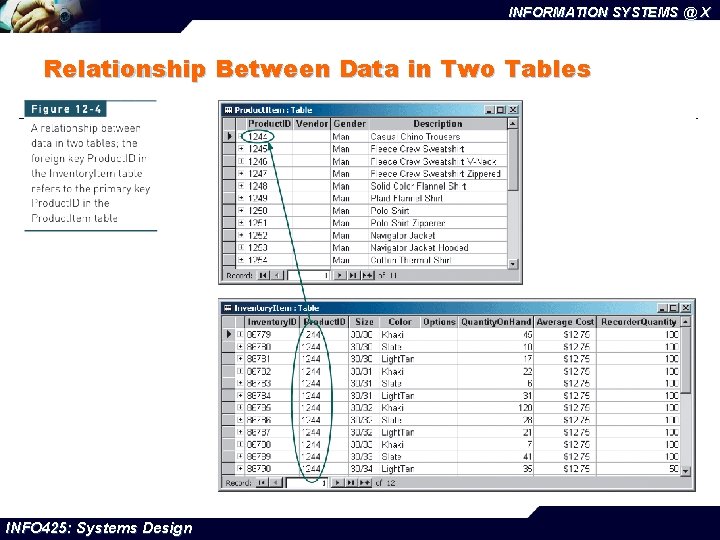 INFORMATION SYSTEMS @ X Relationship Between Data in Two Tables INFO 425: Systems Design