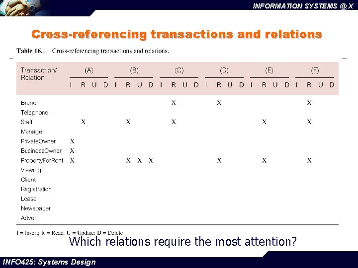 INFORMATION SYSTEMS @ X Cross-referencing transactions and relations Which relations require the most attention?