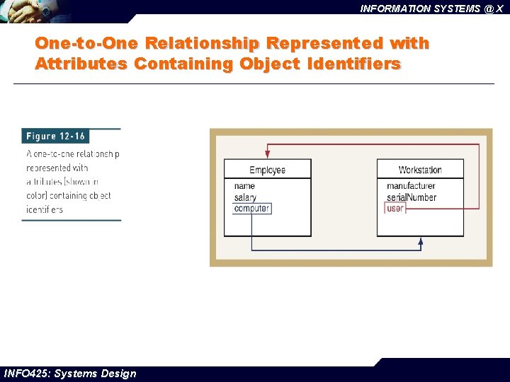 INFORMATION SYSTEMS @ X One-to-One Relationship Represented with Attributes Containing Object Identifiers INFO 425: