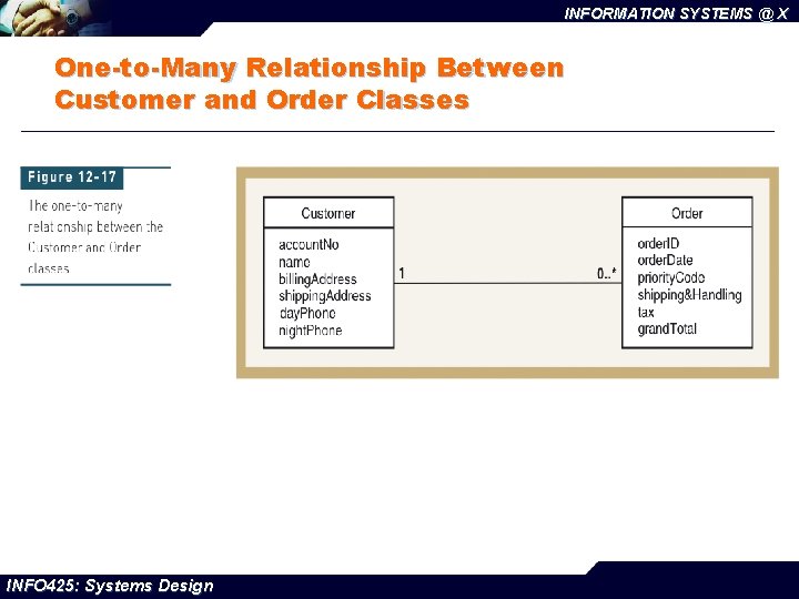 INFORMATION SYSTEMS @ X One-to-Many Relationship Between Customer and Order Classes INFO 425: Systems