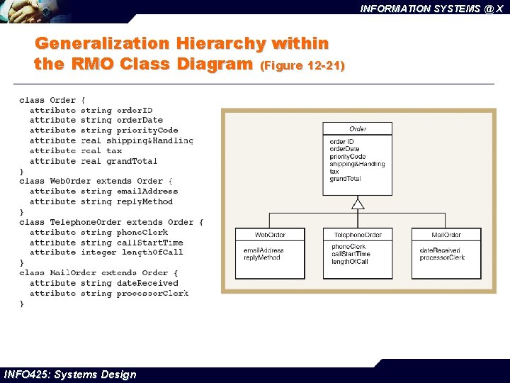 INFORMATION SYSTEMS @ X Generalization Hierarchy within the RMO Class Diagram (Figure 12 -21)