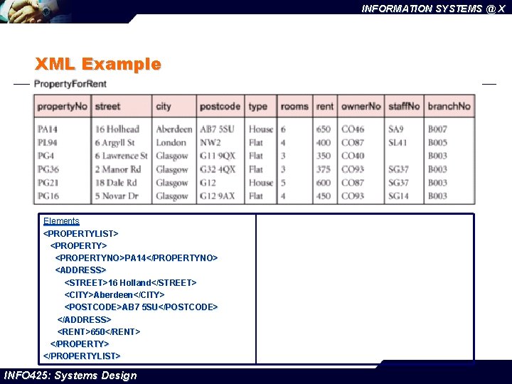 INFORMATION SYSTEMS @ X XML Example Elements <PROPERTYLIST> <PROPERTYNO>PA 14</PROPERTYNO> <ADDRESS> <STREET>16 Holland</STREET> <CITY>Aberdeen</CITY>