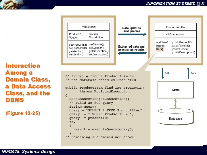 INFORMATION SYSTEMS @ X Interaction Among a Domain Class, a Data Access Class, and