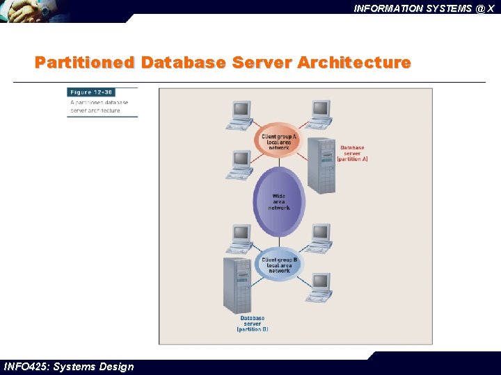 INFORMATION SYSTEMS @ X Partitioned Database Server Architecture INFO 425: Systems Design 