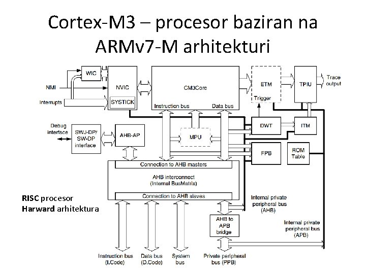 Cortex-M 3 – procesor baziran na ARMv 7 -M arhitekturi RISC procesor Harward arhitektura