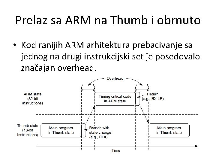 Prelaz sa ARM na Thumb i obrnuto • Kod ranijih ARM arhitektura prebacivanje sa