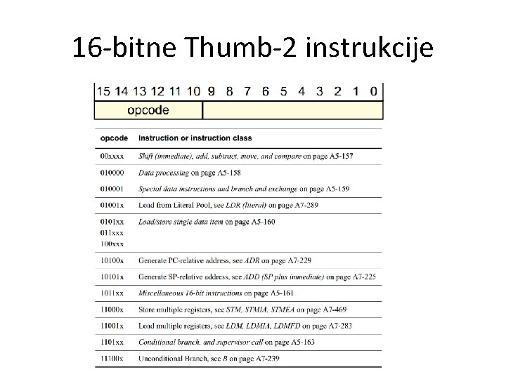 16 -bitne Thumb-2 instrukcije 