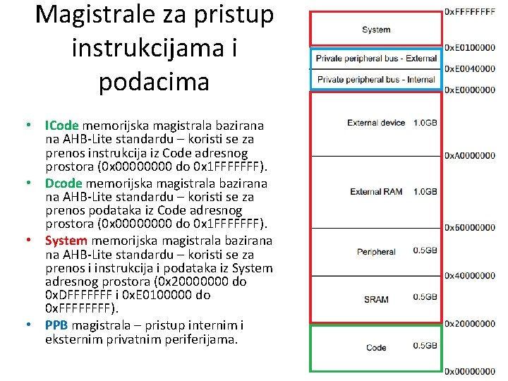 Magistrale za pristup instrukcijama i podacima • ICode memorijska magistrala bazirana na AHB-Lite standardu