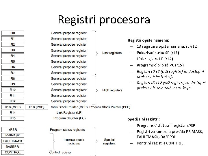 Registri procesora Registri opšte namene: – 13 registara opšte namene, r 0 -r 12