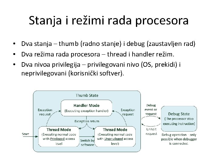 Stanja i režimi rada procesora • Dva stanja – thumb (radno stanje) i debug
