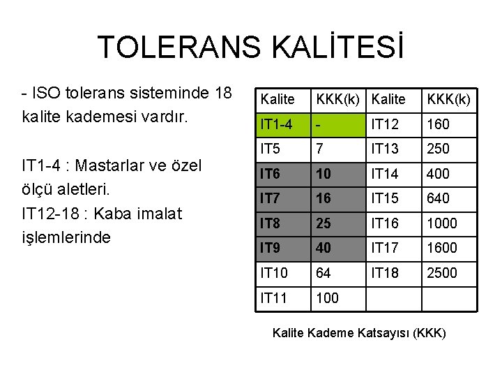 TOLERANS KALİTESİ - ISO tolerans sisteminde 18 kalite kademesi vardır. IT 1 -4 :